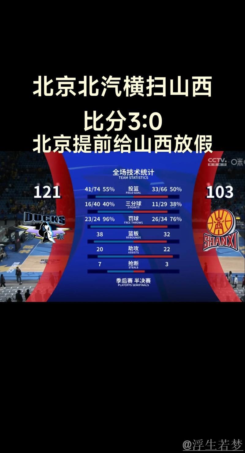 北汽闯入CBA总决赛 北汽闯入CBA总决赛