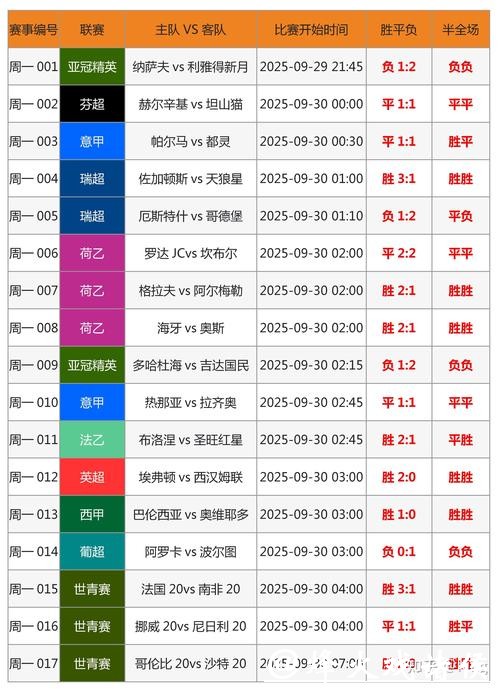 世界杯足球比赛下注盘口分析与攻略