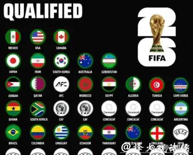 2026世界杯比赛预测：热门球队与赛果分析